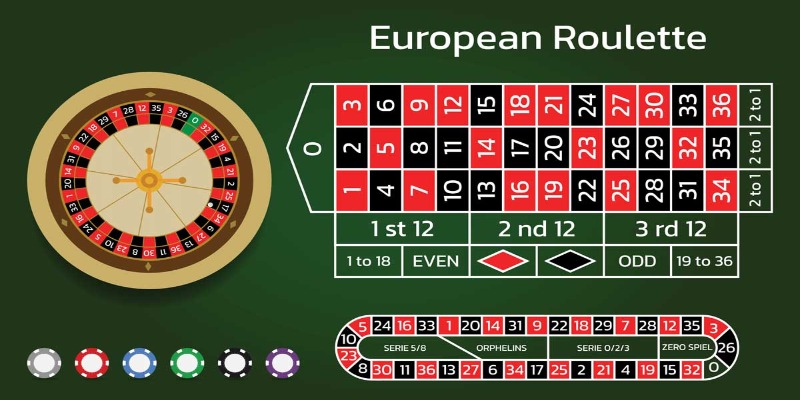 Thông tin cơ bản về roulette UU88